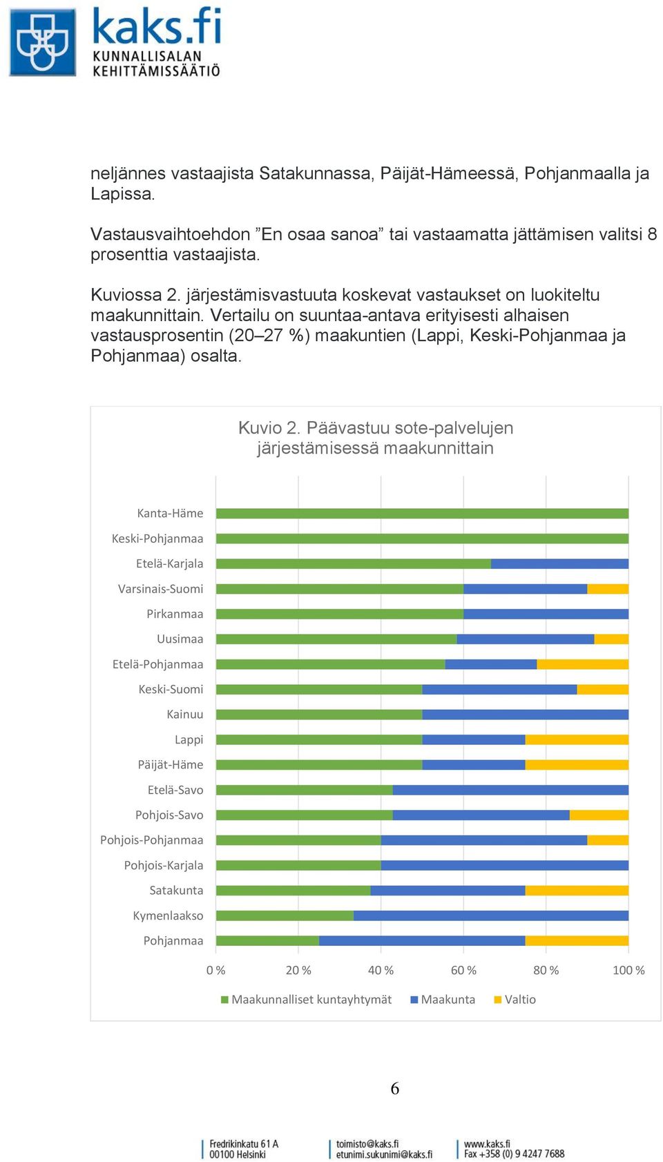 Vertailu on suuntaa-antava erityisesti alhaisen vastausprosentin (20 27 %) maakuntien (Lappi, Keski-Pohjanmaa ja Pohjanmaa) osalta. Kuvio 2.