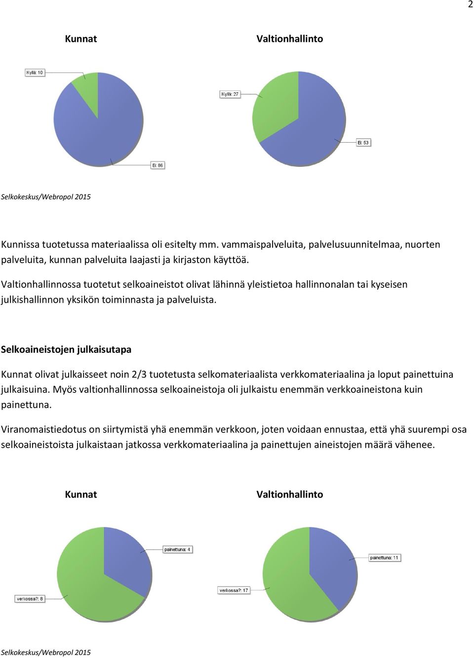 Selkoaineistojen julkaisutapa Kunnat olivat julkaisseet noin 2/3 tuotetusta selkomateriaalista verkkomateriaalina ja loput painettuina julkaisuina.