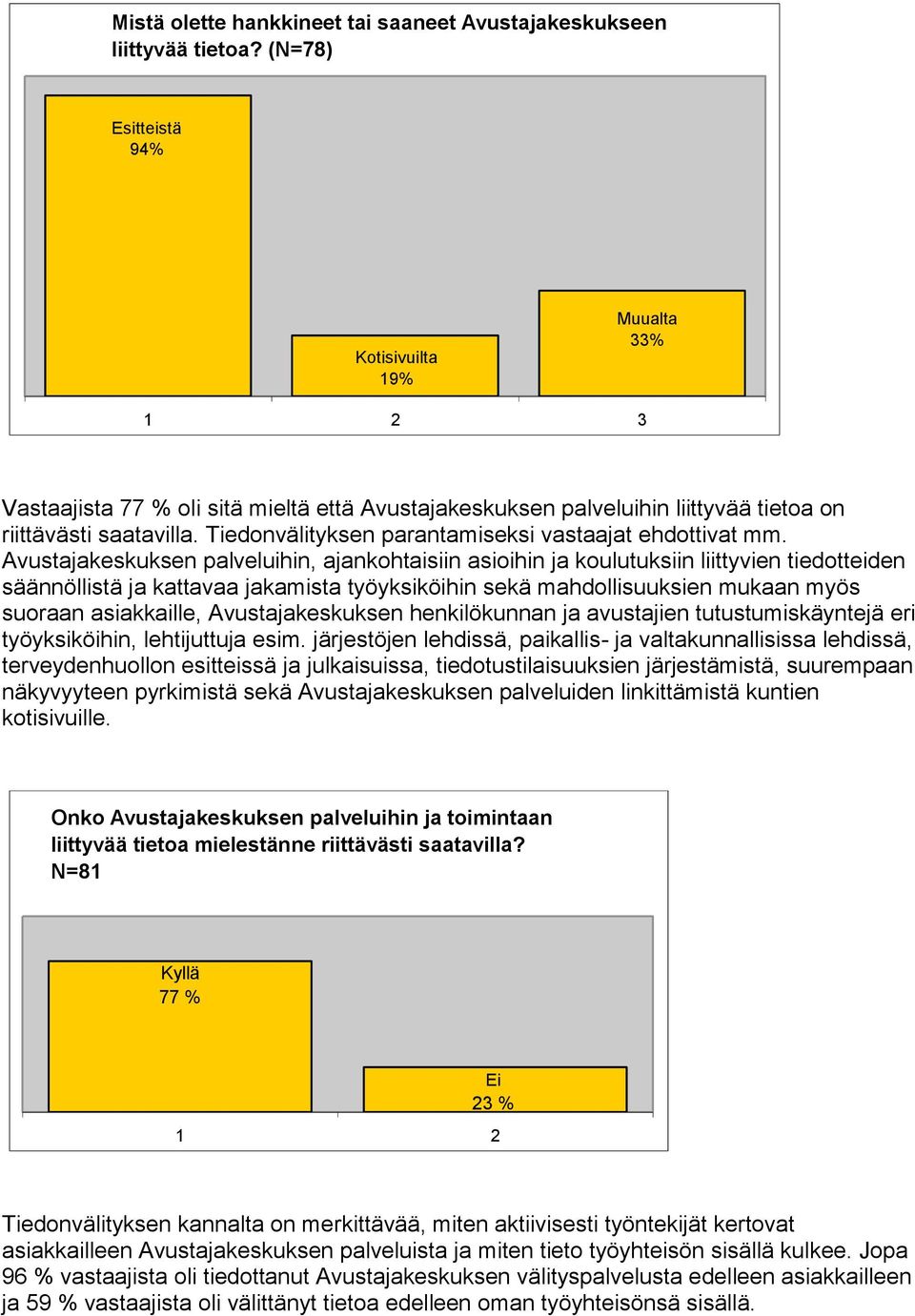 Tiedonvälityksen parantamiseksi vastaajat ehdottivat mm.