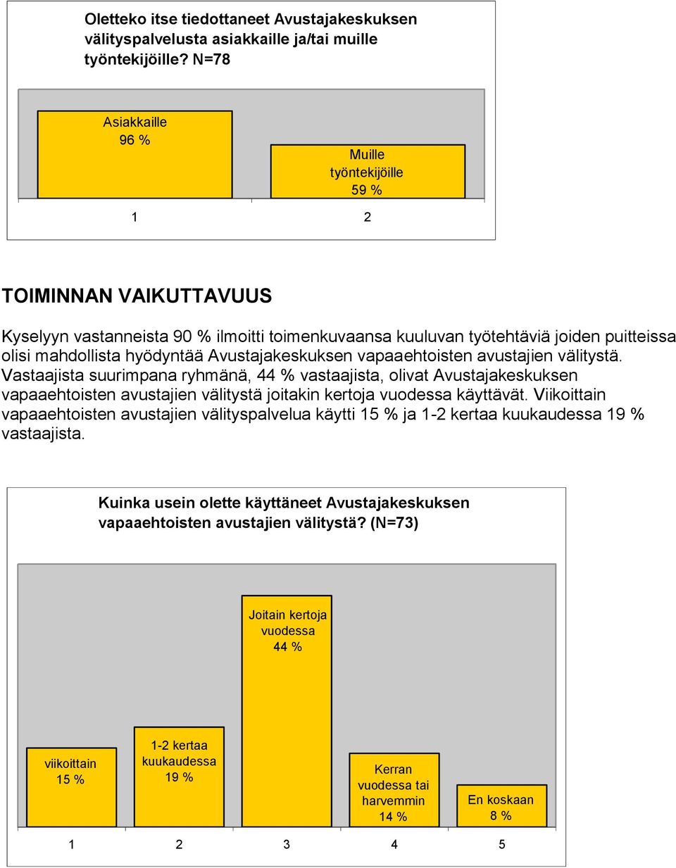 Avustajakeskuksen vapaaehtoisten avustajien välitystä.