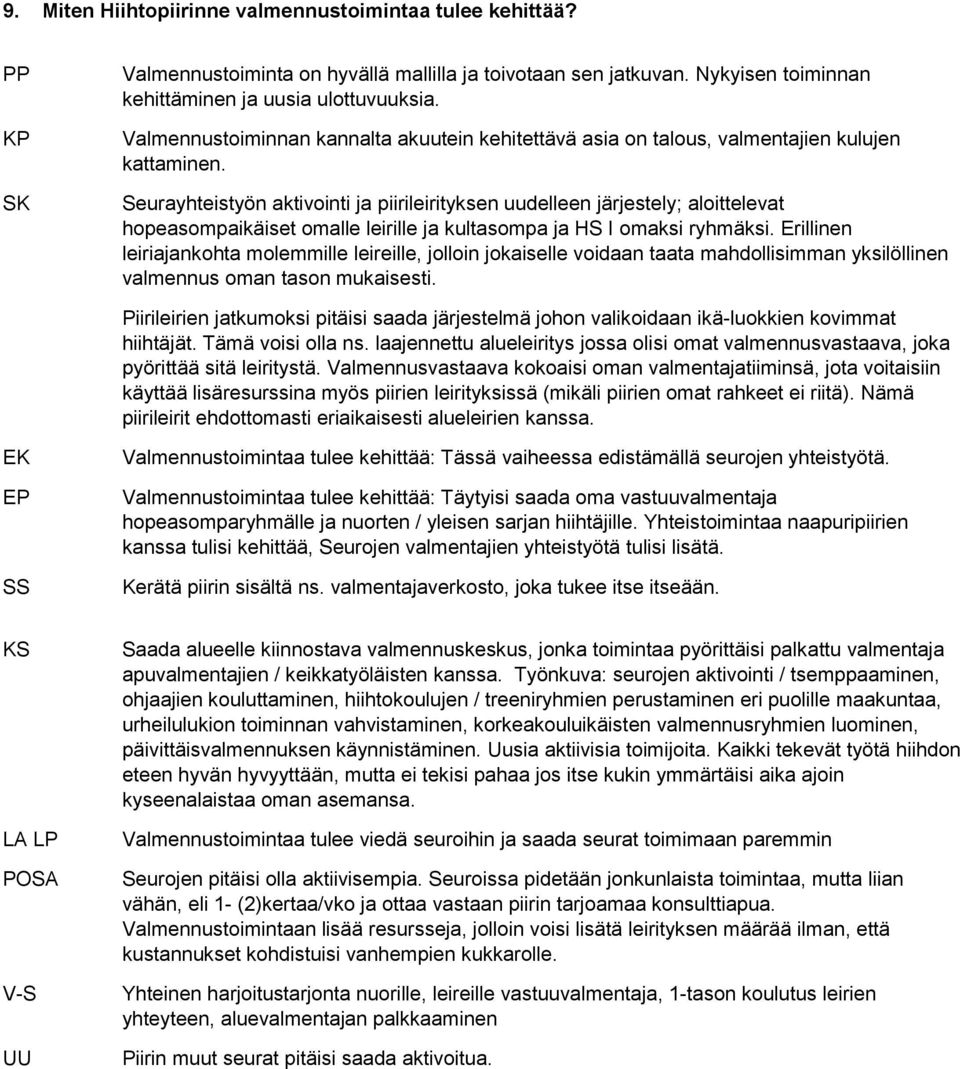 Seurayhteistyön aktivointi ja piirileirityksen uudelleen järjestely; aloittelevat hopeasompaikäiset omalle leirille ja kultasompa ja HS I omaksi ryhmäksi.