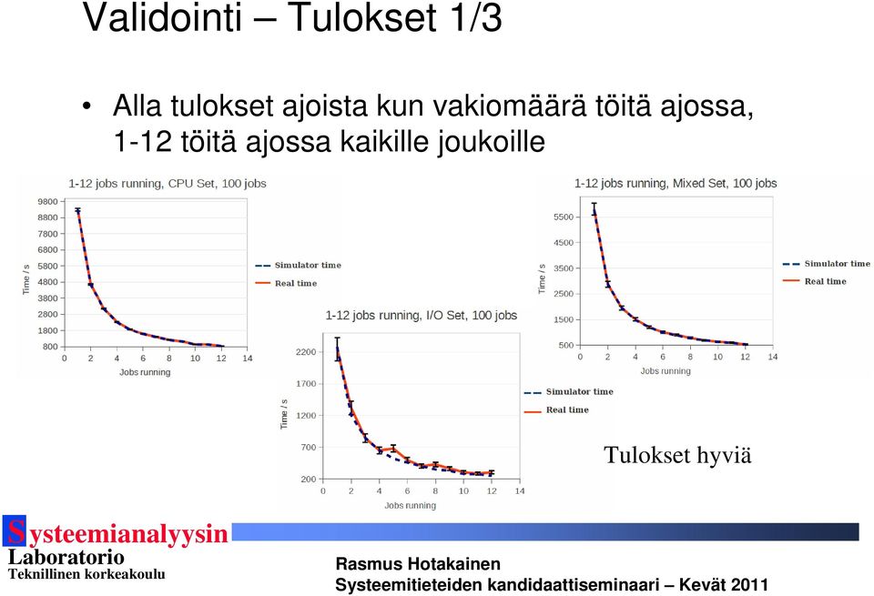 töitä ajossa, 1-12 töitä ajossa