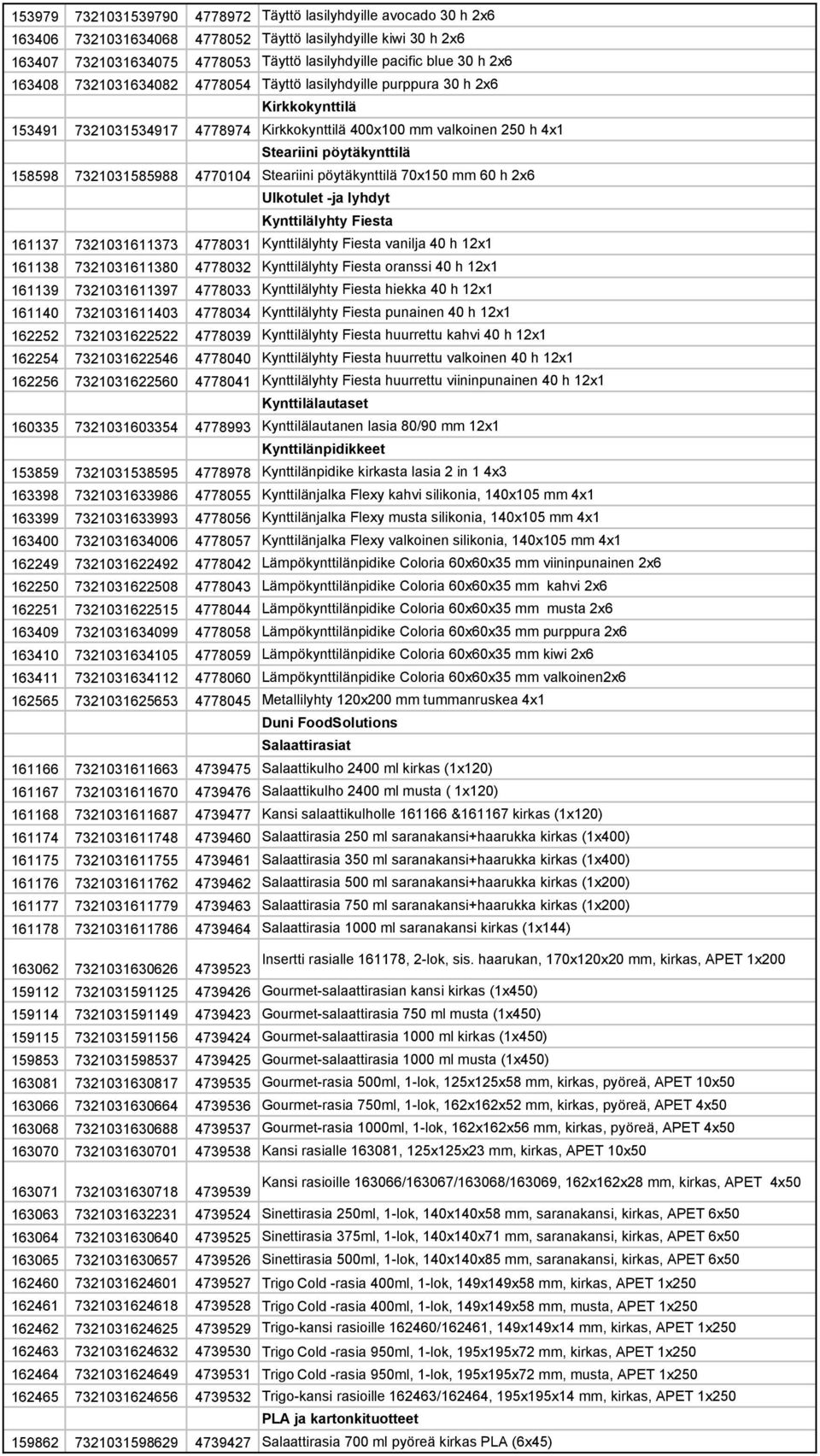 7321031585988 4770104 Steariini pöytäkynttilä 70x150 mm 60 h 2x6 Ulkotulet -ja lyhdyt Kynttilälyhty Fiesta 161137 7321031611373 4778031 Kynttilälyhty Fiesta vanilja 40 h 12x1 161138 7321031611380