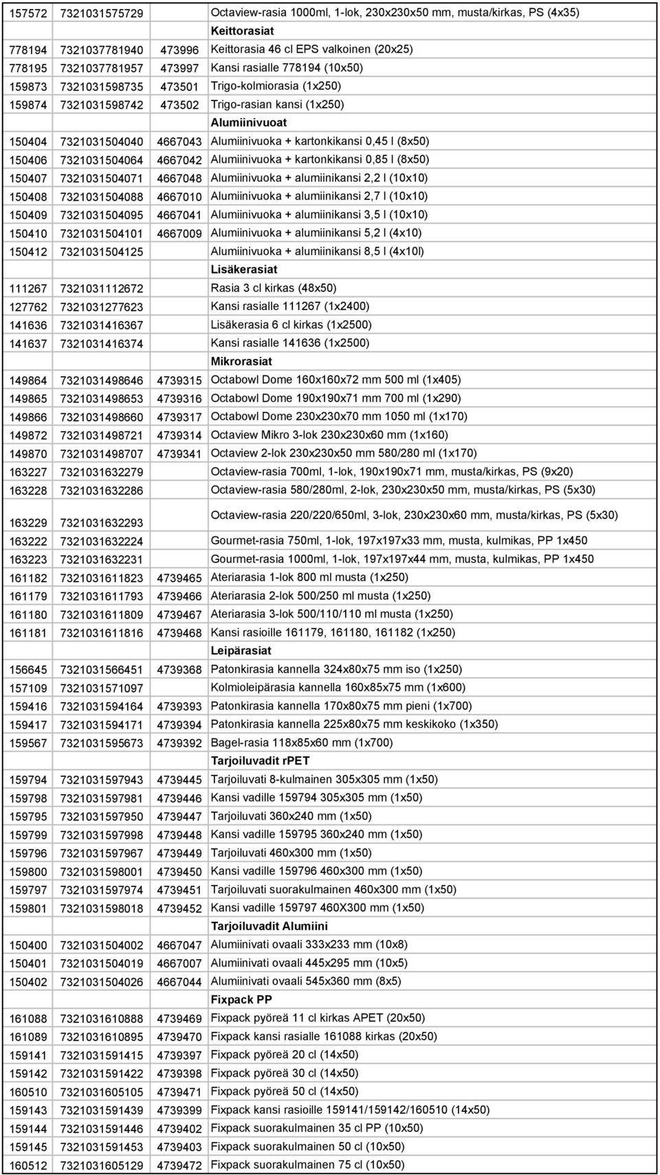 kartonkikansi 0,45 l (8x50) 150406 7321031504064 4667042 Alumiinivuoka + kartonkikansi 0,85 l (8x50) 150407 7321031504071 4667048 Alumiinivuoka + alumiinikansi 2,2 l (10x10) 150408 7321031504088