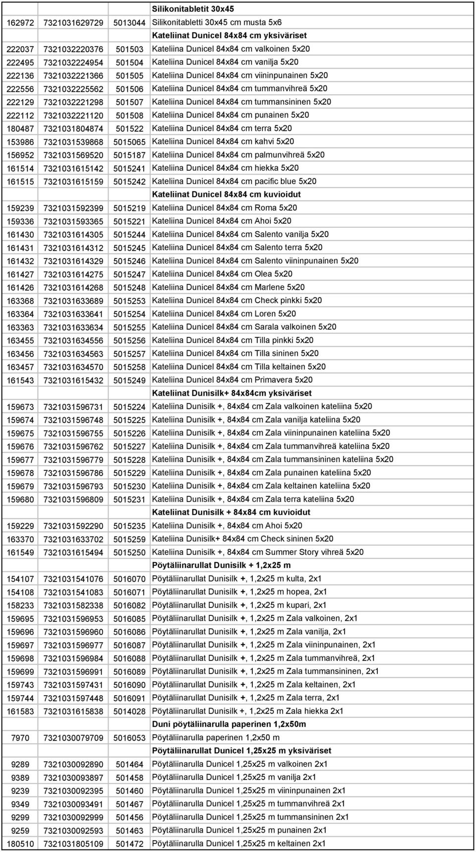 tummanvihreä 5x20 222129 7321032221298 501507 Kateliina Dunicel 84x84 cm tummansininen 5x20 222112 7321032221120 501508 Kateliina Dunicel 84x84 cm punainen 5x20 180487 7321031804874 501522 Kateliina