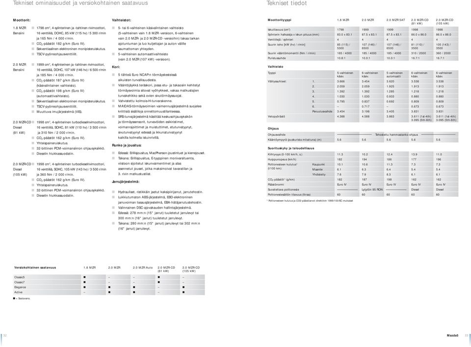 Sekventiaalinen elektroninen monipisteruiskutus. TSCV-pyörreohjausventtiilit. 2.