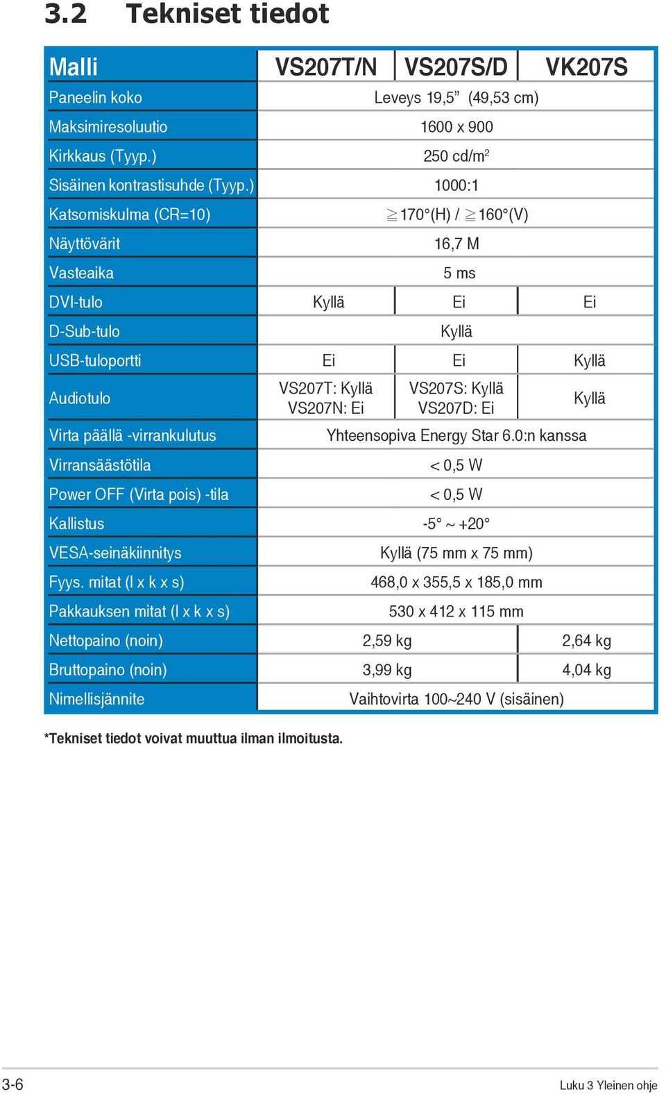 Virransäästötila Power OFF (Virta pois) -tila VS207T: Kyllä VS207N: Ei VS207S: Kyllä VS207D: Ei Yhteensopiva Energy Star 6.0:n kanssa < 0,5 W < 0,5 W Kallistus -5 ~ +20 VESA-seinäkiinnitys Fyys.