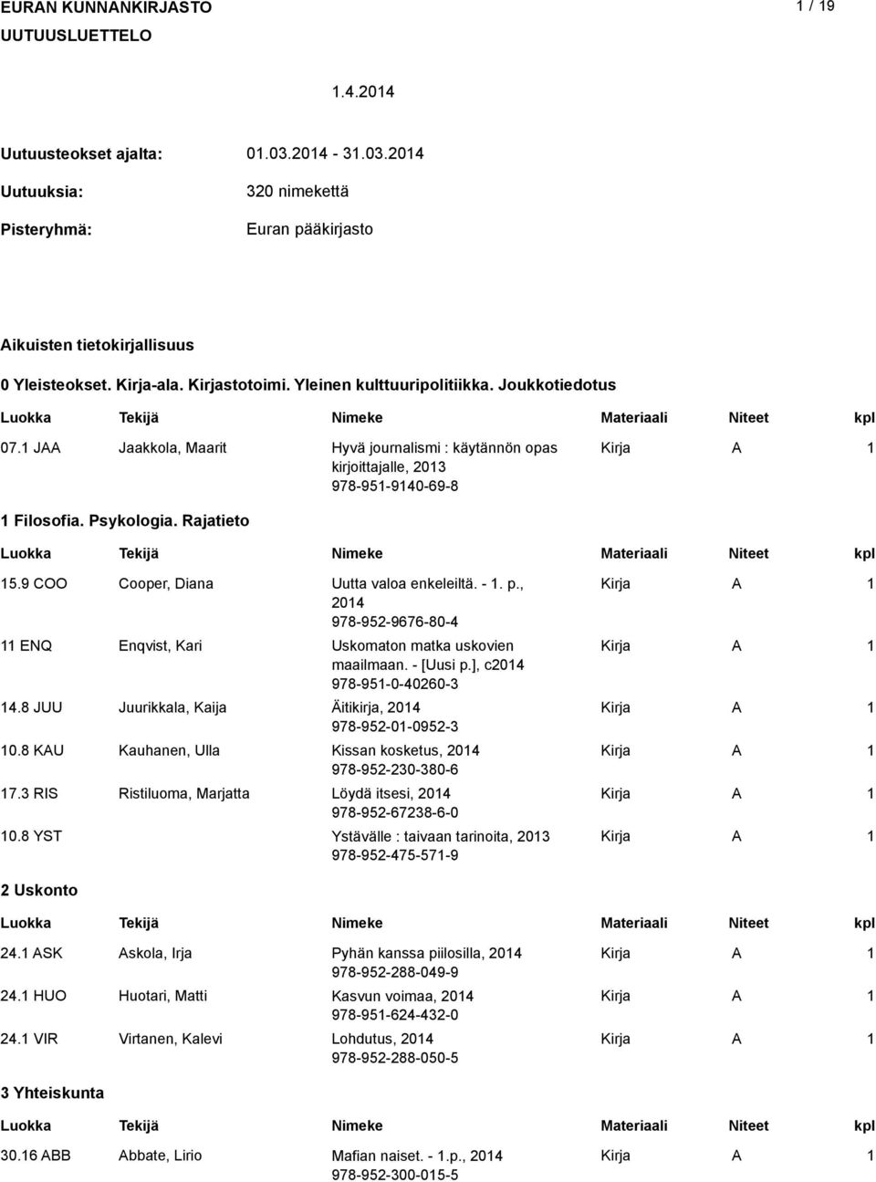 , 204 978-952-9676-80-4 EQ Enqvis, Kari Uskomaon maka uskovien maailmaan. - [Uusi p.], c204 978-95-0-40260-3 4.8 JUU Juurikkala, Kaija Äiikirja, 204 978-952-0-0952-3 0.