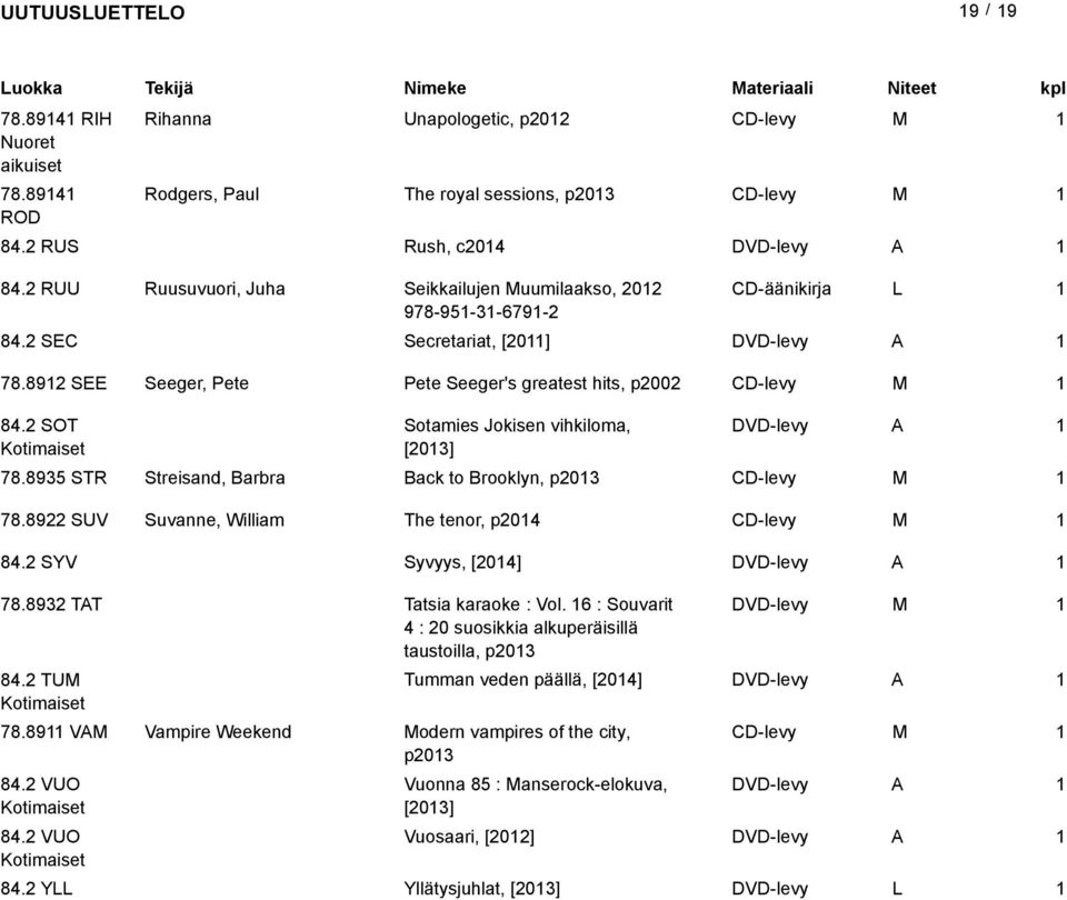 2 SOT Koimaise Soamies Jokisen vihkiloma, [203] DVD-levy 78.8935 STR Sreisand, Barbra Back o Brooklyn, p203 CD-levy 78.8922 SUV Suvanne, William The enor, p204 CD-levy 84.