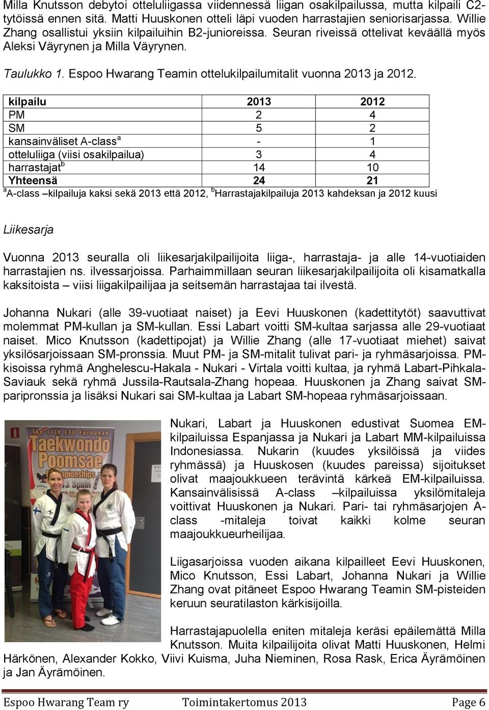 Espoo Hwarang Teamin ottelukilpailumitalit vuonna 2013 ja 2012.