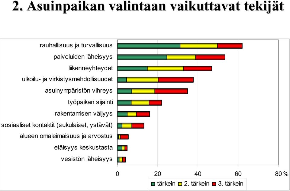 työpaikan sijainti rakentamisen väljyys sosiaaliset kontaktit (sukulaiset, ystävät) alueen