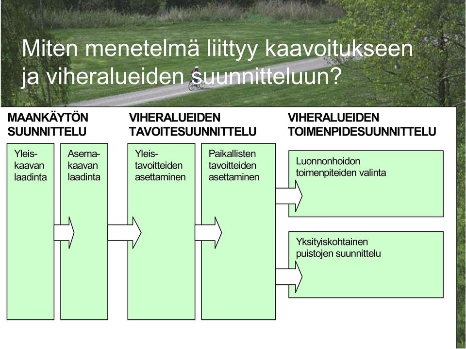 TOIMENPIDESUUNNITTELU Yleiskaavan laadinta Asemakaavan laadinta Yleistavoitteiden