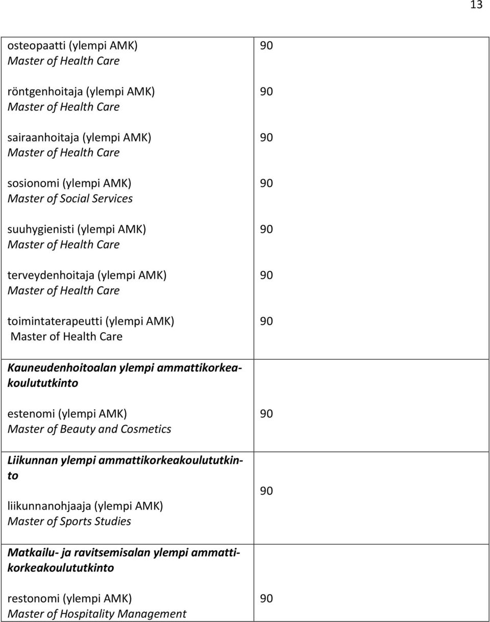 ammattikorkeakoulututkinto estenomi (ylempi AMK) Master of Beauty and Cosmetics Liikunnan ylempi ammattikorkeakoulututkinto