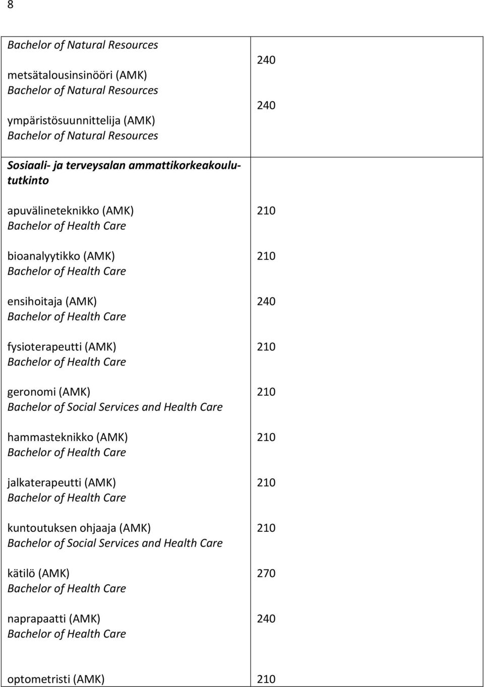 ensihoitaja (AMK) fysioterapeutti (AMK) geronomi (AMK) Bachelor of Social Services and Health Care hammasteknikko (AMK)