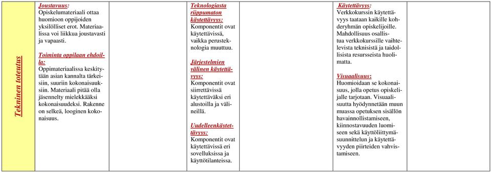 Rakenne on selkeä, looginen kokonaisuus. Teknologiasta riippumaton käytettävyys: Komponentit ovat käytettävissä, vaikka perusteknologia muuttuu.