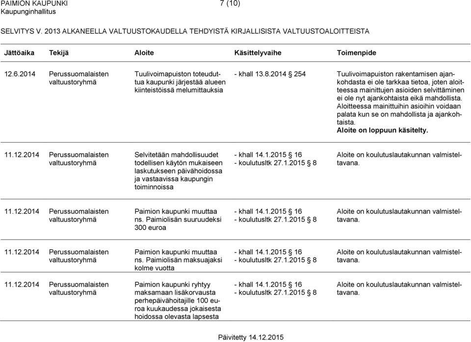 Aloitteessa mainittuihin asioihin voidaan palata kun se on mahdollista ja ajankohtaista. 11.12.