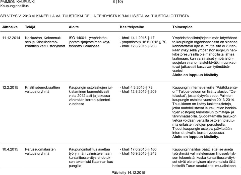 2015 208 Ympäristöhallintajärjestelmän käyttöönotto kaupungin organisaatiossa on sinänsä kannatettava ajatus, mutta sitä ei kuitenkaan nykyisellä ympäristönsuojelun henkilöstöresurssilla ole