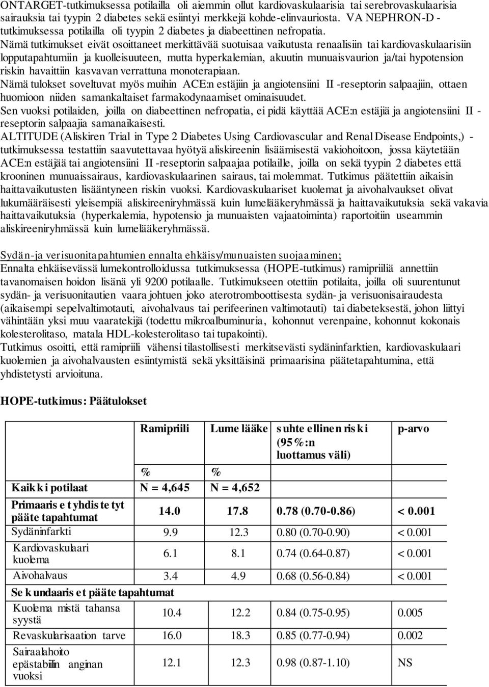 Nämä tutkimukset eivät osoittaneet merkittävää suotuisaa vaikutusta renaalisiin tai kardiovaskulaarisiin lopputapahtumiin ja kuolleisuuteen, mutta hyperkalemian, akuutin munuaisvaurion ja/tai