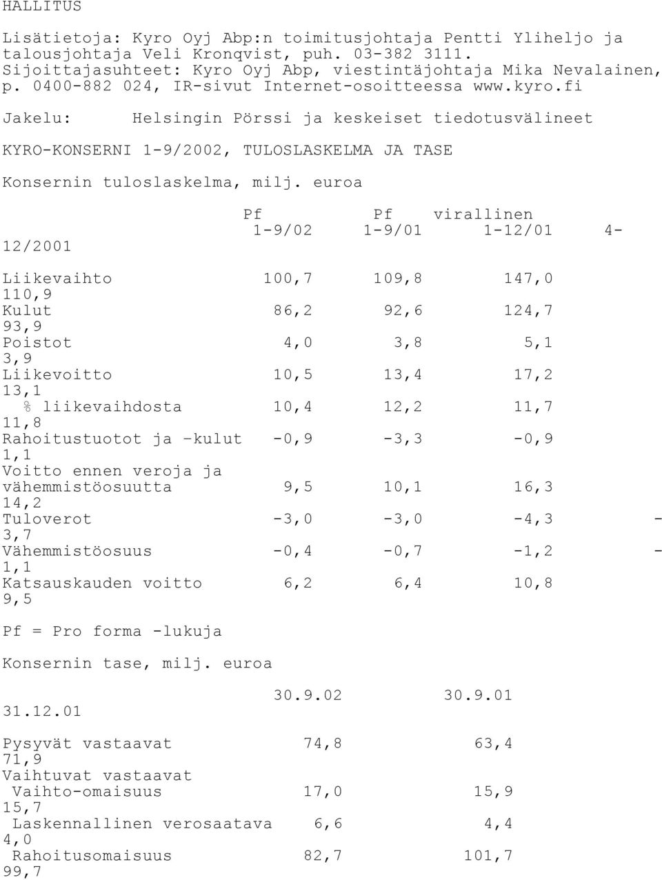 euroa 12/2001 Pf Pf virallinen 1-9/02 1-9/01 1-12/01 4- Liikevaihto 100,7 109,8 147,0 110,9 Kulut 86,2 92,6 124,7 93,9 Poistot 4,0 3,8 5,1 3,9 Liikevoitto 10,5 13,4 17,2 13,1 % liikevaihdosta 10,4