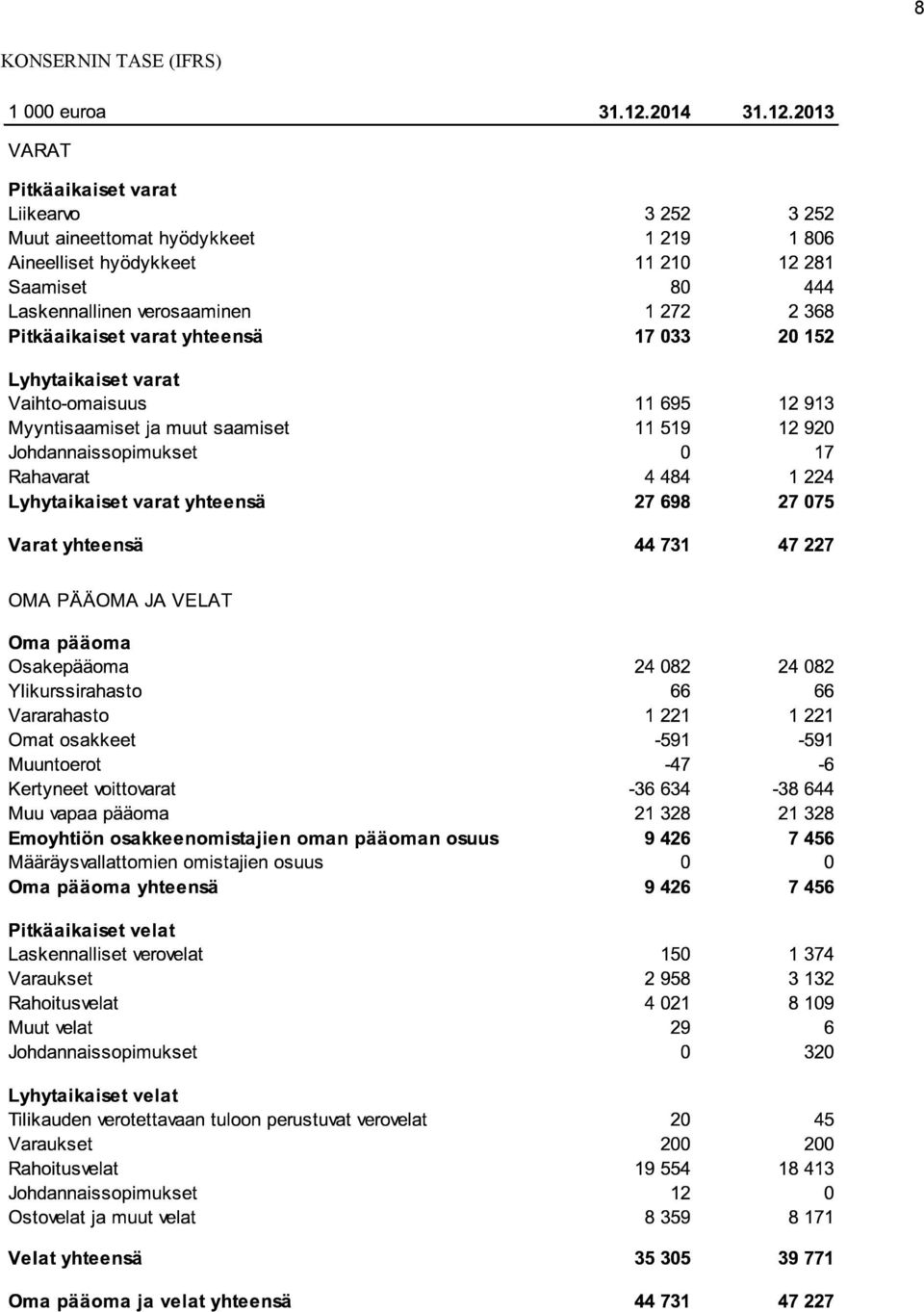 (IFRS) 8