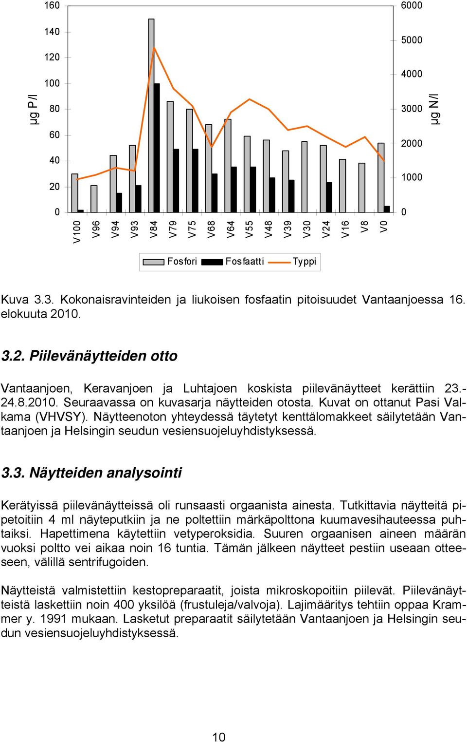 Kuvat on ottanut Pasi Valkama (VHVSY). Näytteenoton yhteydessä täytetyt kenttälomakkeet säilytetään Vantaanjoen ja Helsingin seudun vesiensuojeluyhdistyksessä. 3.