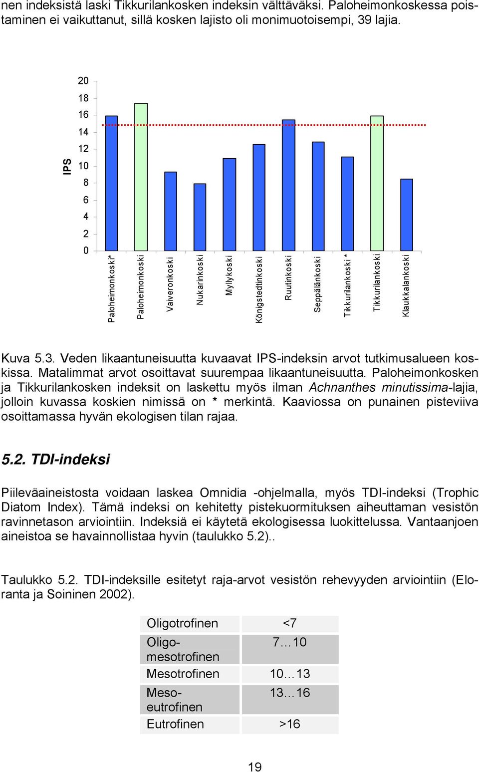 Kuva 5.3. Veden likaantuneisuutta kuvaavat IPS-indeksin arvot tutkimusalueen koskissa. Matalimmat arvot osoittavat suurempaa likaantuneisuutta.