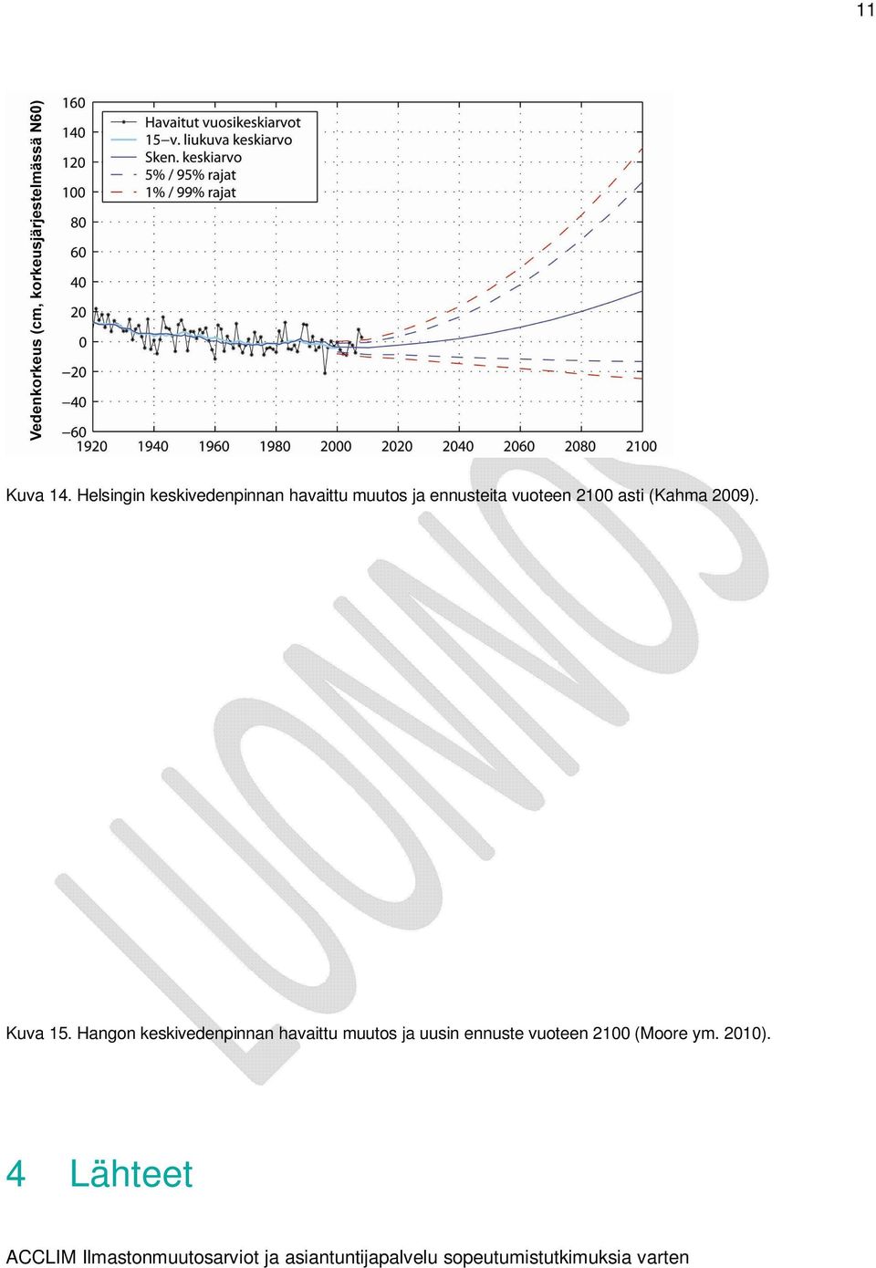 Kuva 15. Hangon keskivedenpinnan havaittu muutos ja uusin ennuste vuoteen 2100 (Moore ym. 2010).