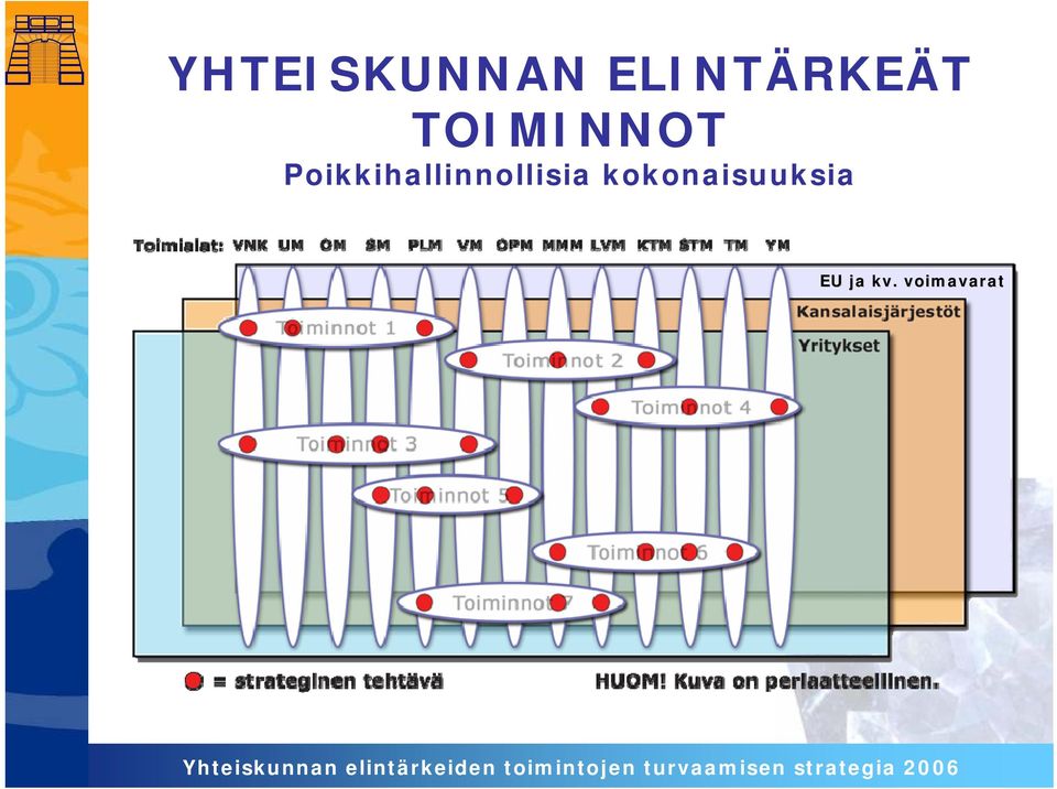 Poikkihallinnollisia