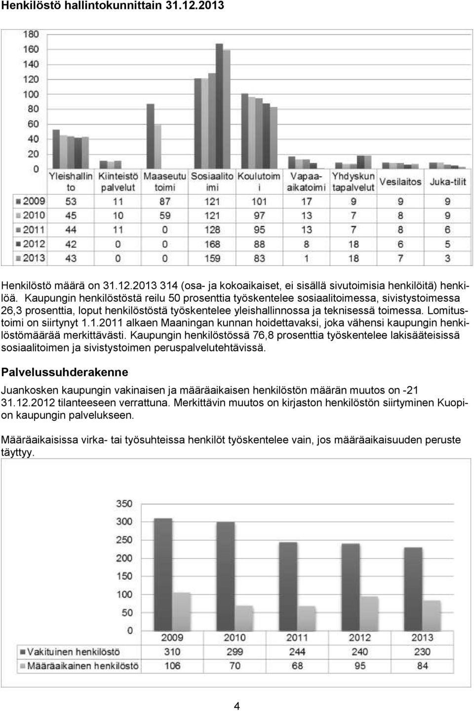 Lomitustoimi on siirtynyt 1.1.2011 alkaen Maaningan kunnan hoidettavaksi, joka vähensi kaupungin henkilöstömäärää merkittävästi.