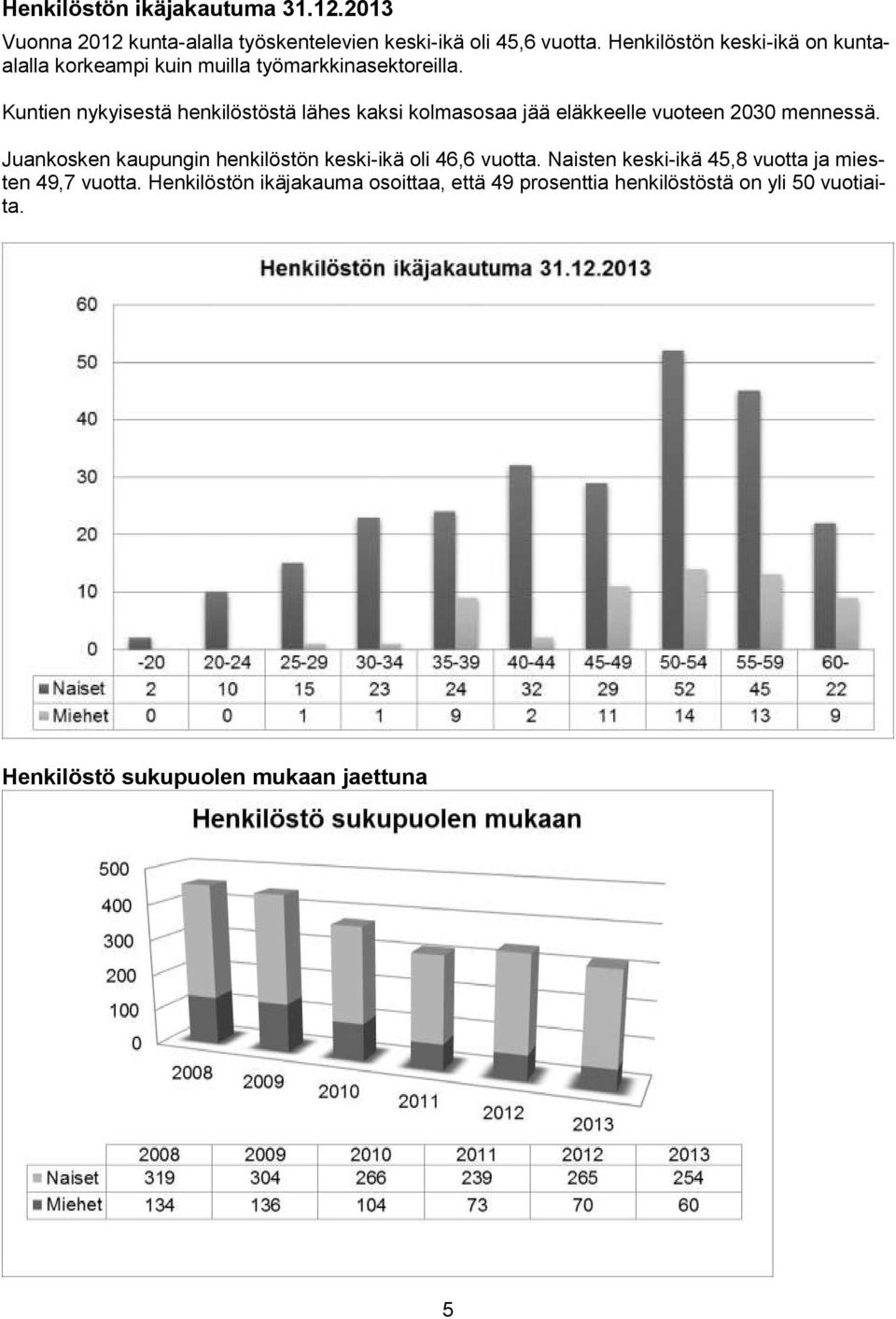 Kuntien nykyisestä henkilöstöstä lähes kaksi kolmasosaa jää eläkkeelle vuoteen 2030 mennessä.