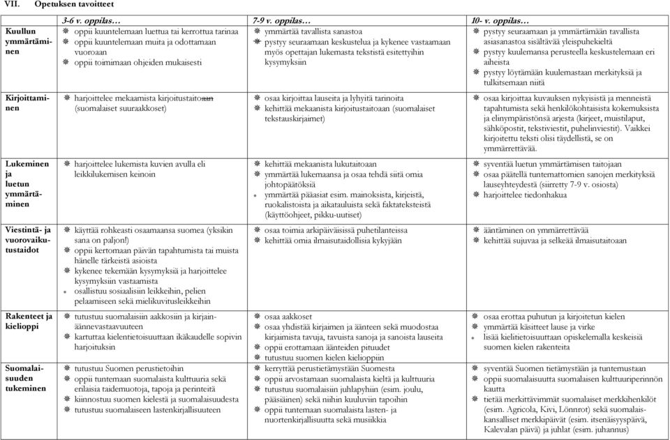 ja kykenee vastaamaan asiasanastoa sisältävää yleispuhekieltä vuoroaan myös opettajan lukemasta tekstistä esitettyihin pystyy kuulemansa perusteella keskustelemaan eri oppii toimimaan ohjeiden