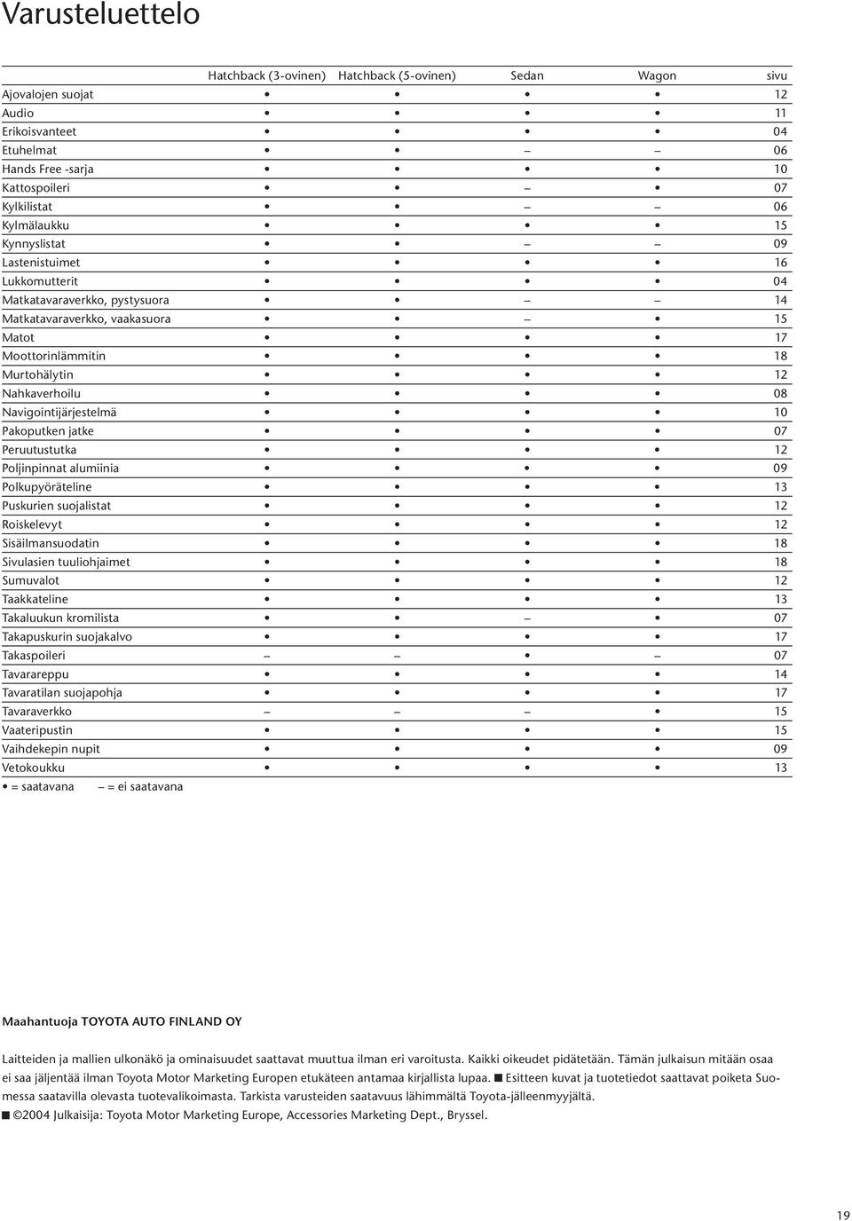 Navigointijärjestelmä 10 Pakoputken jatke 07 Peruutustutka 12 Poljinpinnat alumiinia 09 Polkupyöräteline 13 Puskurien suojalistat 12 Roiskelevyt 12 Sisäilmansuodatin 18 Sivulasien tuuliohjaimet 18