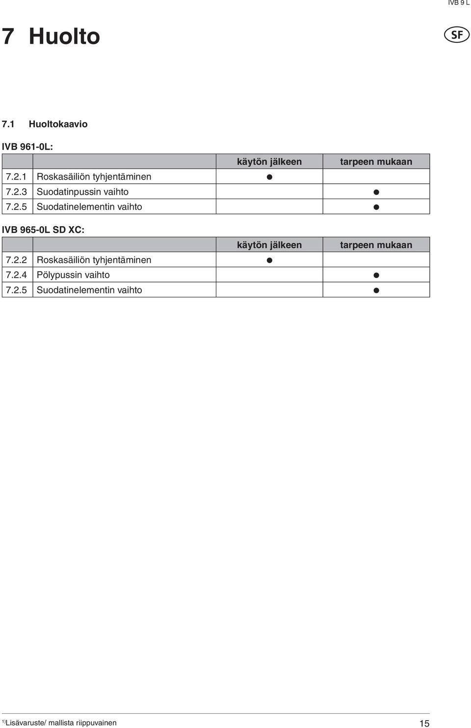 Suodatinelementin vaihto IV 965-0L SD XC: käytön jälkeen tarpeen mukaan 7.2.