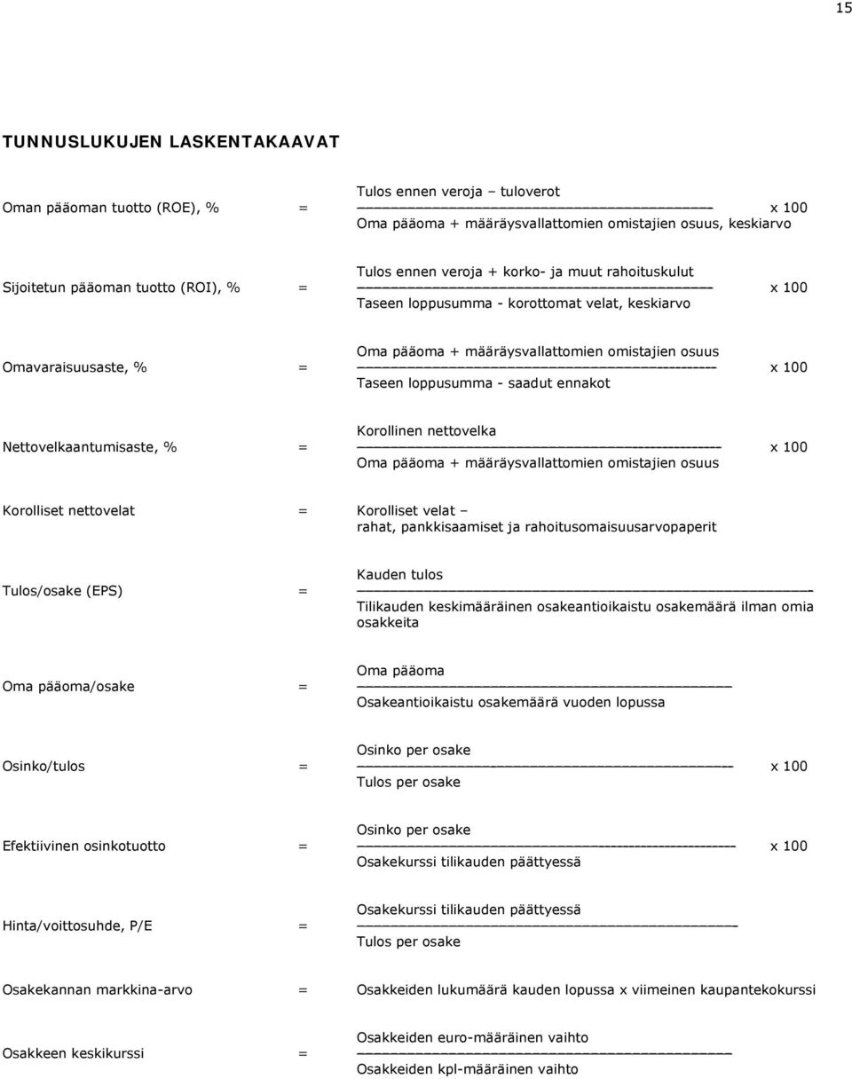 Taseen loppusumma - saadut ennakot Korollinen nettovelka Nettovelkaantumisaste, % = --------------- x 100 Oma pääoma + määräysvallattomien omistajien osuus Korolliset nettovelat = Korolliset velat