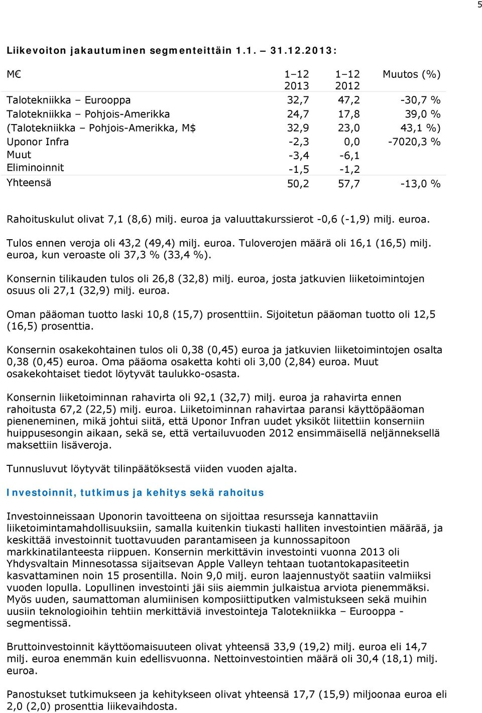 0,0-7020,3 % Muut -3,4-6,1 Eliminoinnit -1,5-1,2 Yhteensä 50,2 57,7-13,0 % Rahoituskulut olivat 7,1 (8,6) milj. euroa ja valuuttakurssierot -0,6 (-1,9) milj. euroa. Tulos ennen veroja oli 43,2 (49,4) milj.