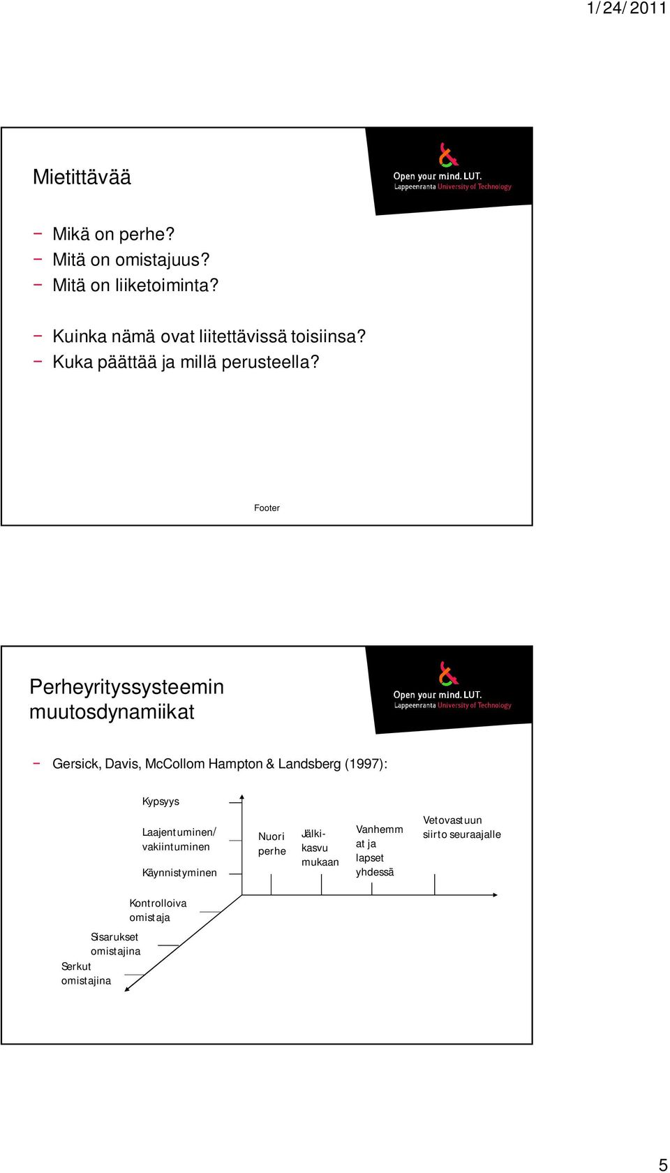 Perheyrityssysteemin muutosdynamiikat Gersick, Davis, McCollom Hampton & Landsberg (1997): Kypsyys