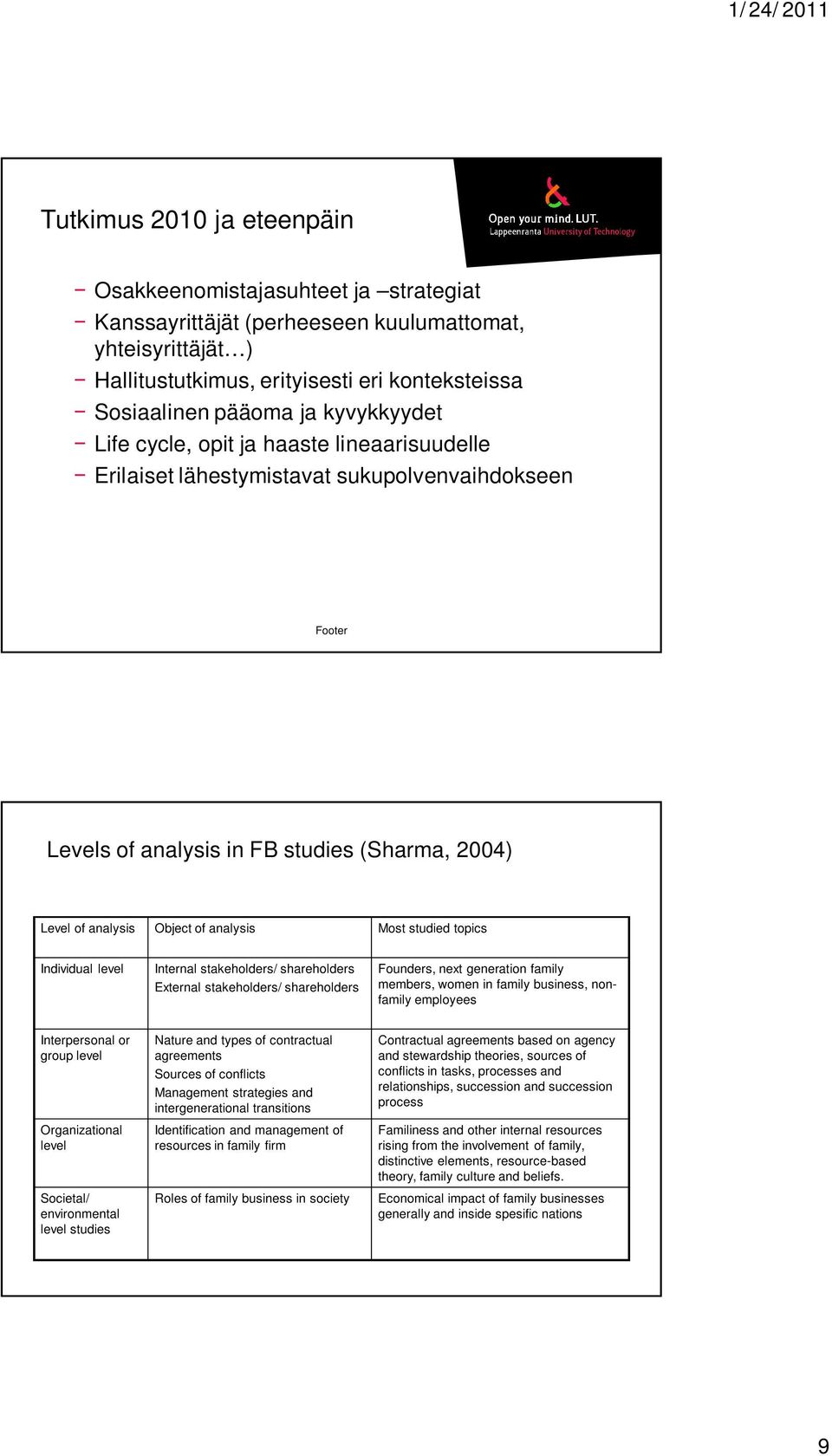 studied topics Individual level Internal stakeholders/ shareholders External stakeholders/ shareholders Founders, next generation family members, women in family business, nonfamily employees