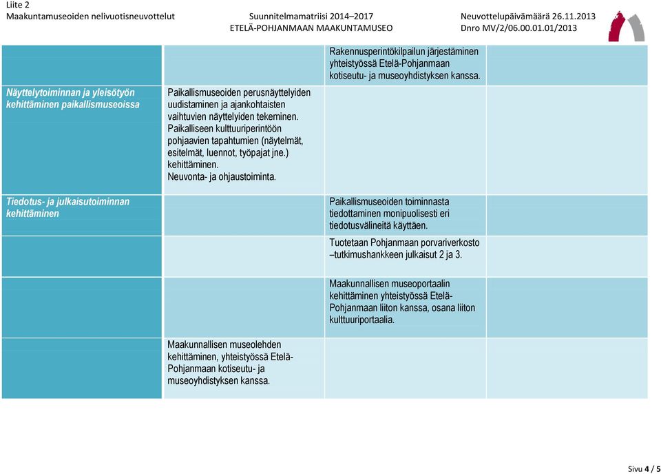 Rakennusperintökilpailun järjestäminen yhteistyössä Etelä-Pohjanmaan kotiseutu- ja museoyhdistyksen kanssa. Paikallismuseoiden toiminnasta tiedottaminen monipuolisesti eri tiedotusvälineitä käyttäen.