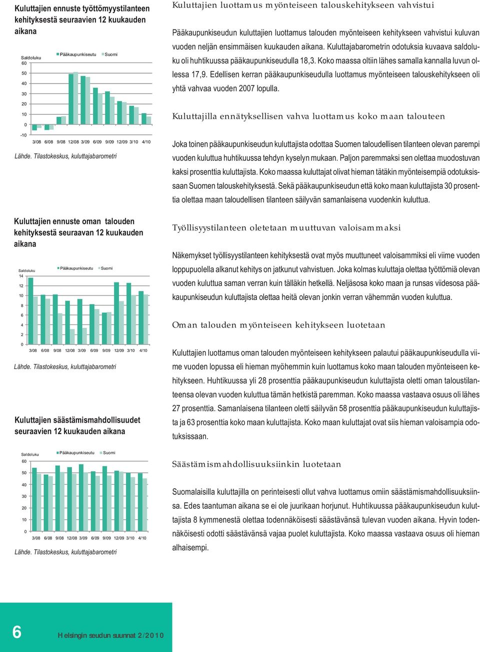 Tilastokeskus, kuluttajabarometri Kuluttajien säästämismahdollisuudet seuraavien 12 kuukauden aikana Kuluttajien luottamus myönteiseen talouskehitykseen vahvistui Pääkaupunkiseudun kuluttajien