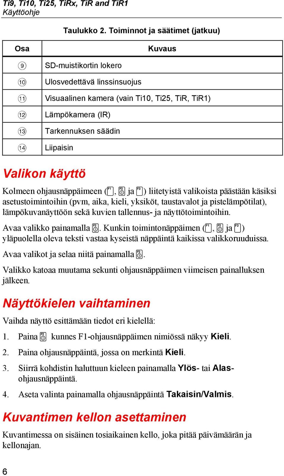 Valikon käyttö Kolmeen ohjausnäppäimeen (c, a ja d) liitetyistä valikoista päästään käsiksi asetustoimintoihin (pvm, aika, kieli, yksiköt, taustavalot ja pistelämpötilat), lämpökuvanäyttöön sekä