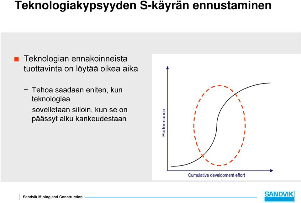 oikea aika Tehoa saadaan eniten, kun teknologiaa