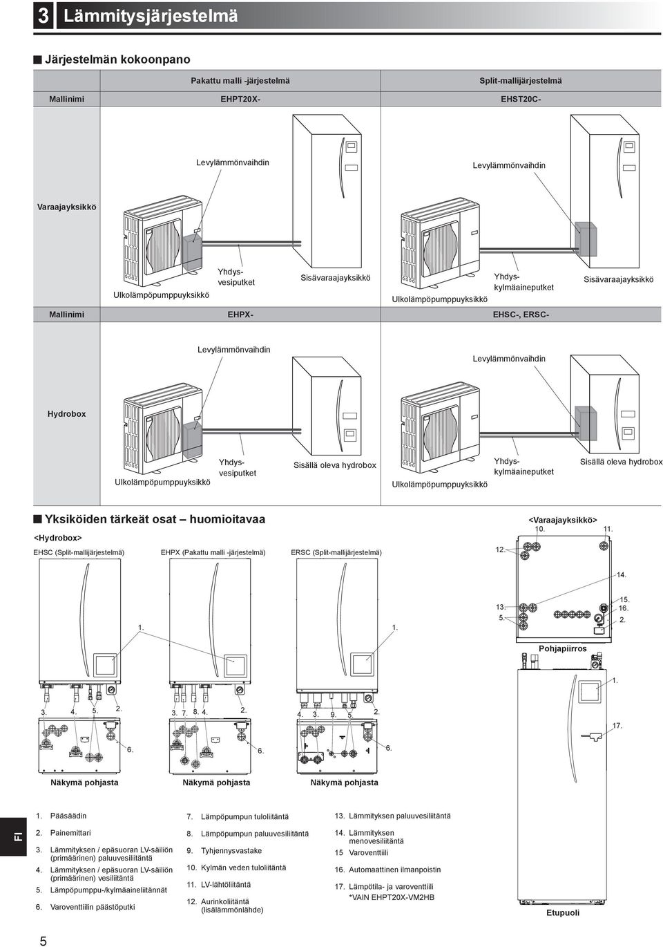 Yhdysvesiputket Sisällä oleva hydrobox Yhdyskylmäaineputket Ulkolämpöpumppuyksikkö Sisällä oleva hydrobox Yksiköiden tärkeät osat huomioitavaa <Hydrobox> EHSC (Split-mallijärjestelmä) EHPX (Pakattu