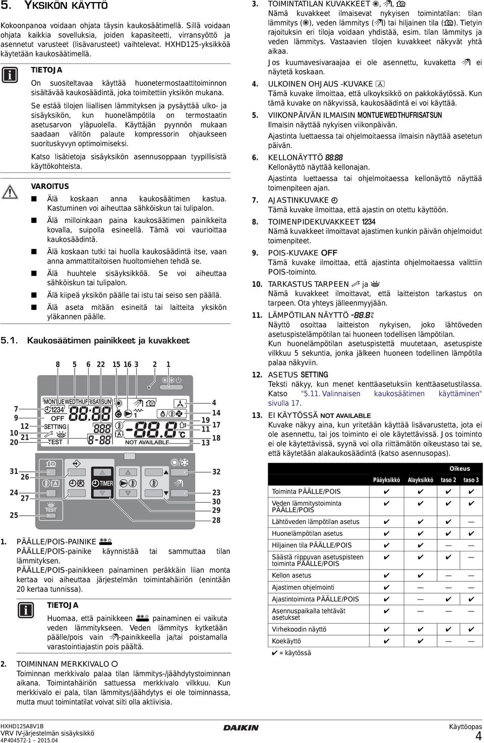 Se esää ilojen liiallisen lämmiyksen ja pysäyää ulko- ja sisäyksikön, kun huonelämpöila on ermosaain aseusarvon yläpuolella.