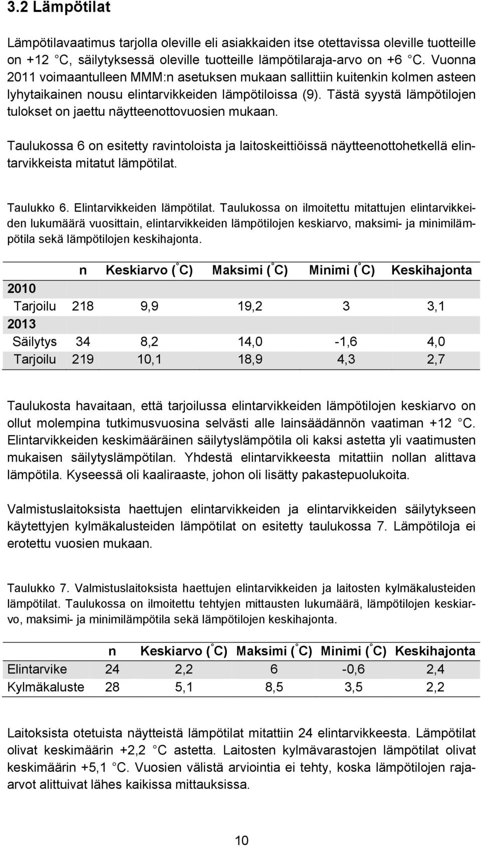 Tästä syystä lämpötilojen tulokset on jaettu näytteenottovuosien mukaan. Taulukossa 6 on esitetty ravintoloista ja laitoskeittiöissä näytteenottohetkellä elintarvikkeista mitatut lämpötilat.