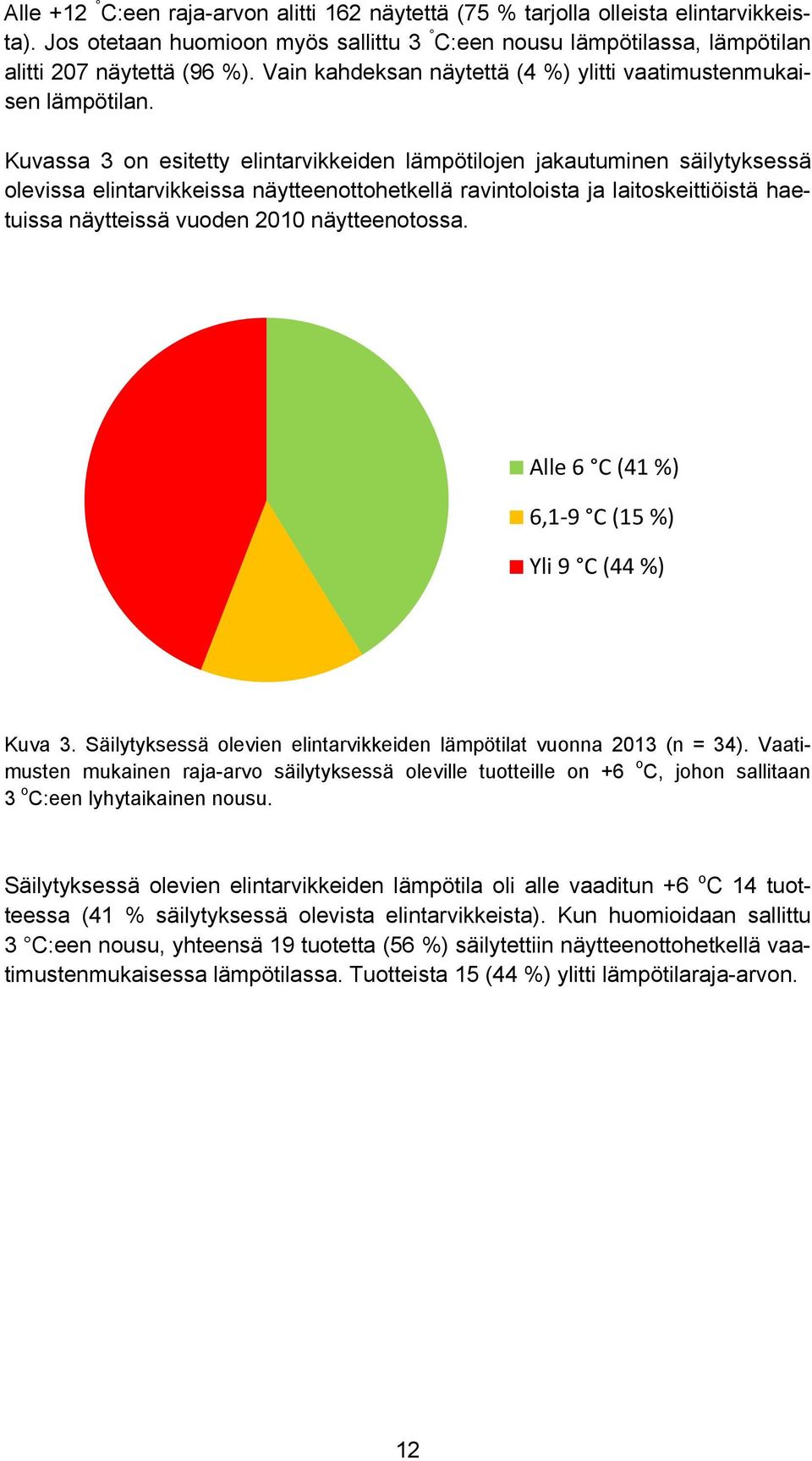 Kuvassa 3 on esitetty elintarvikkeiden lämpötilojen jakautuminen säilytyksessä olevissa elintarvikkeissa näytteenottohetkellä ravintoloista ja laitoskeittiöistä haetuissa näytteissä vuoden 2010