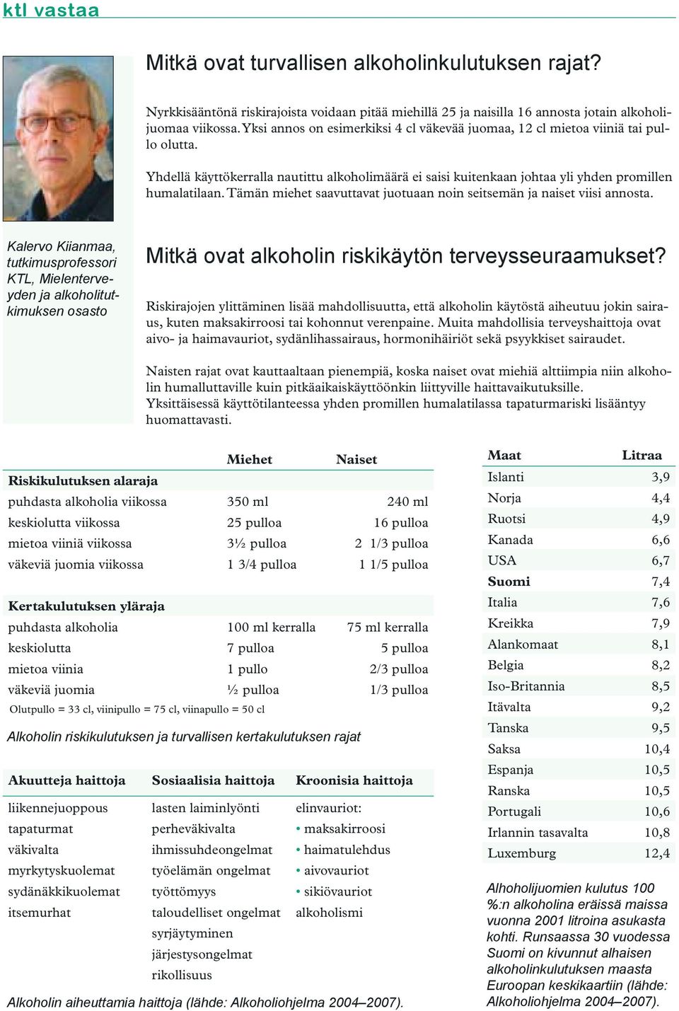 Tämän miehet saavuttavat juotuaan noin seitsemän ja naiset viisi annosta.