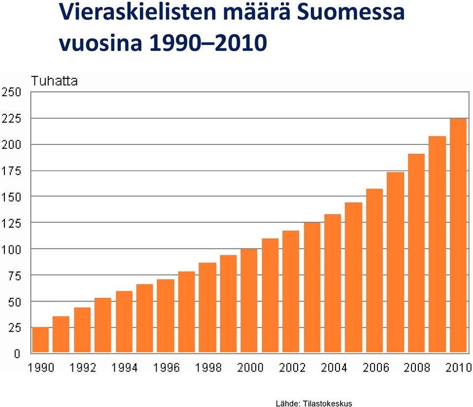 vuosina 1990 2010