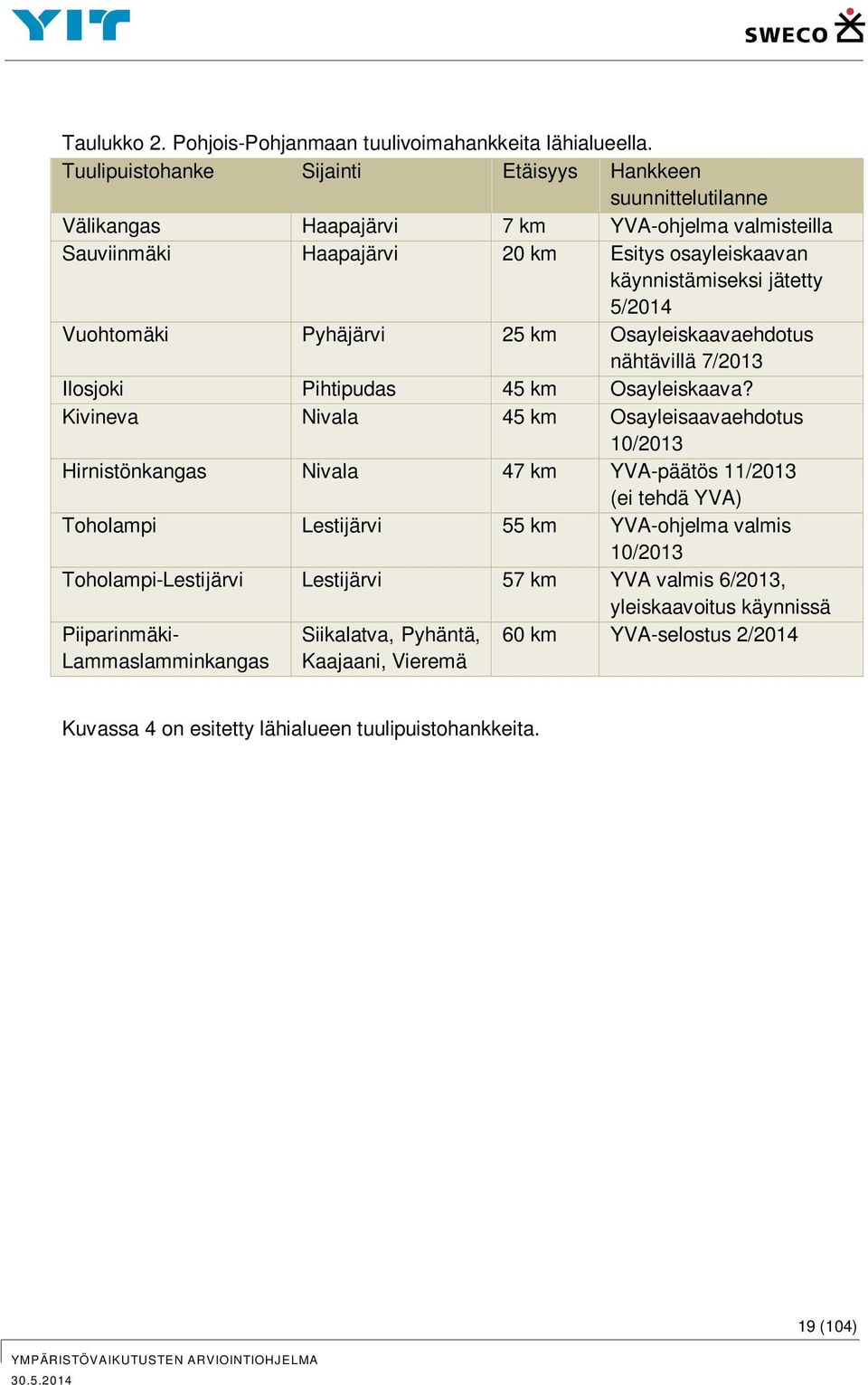 5/2014 Vuohtomäki Pyhäjärvi 25 km Osayleiskaavaehdotus nähtävillä 7/2013 Ilosjoki Pihtipudas 45 km Osayleiskaava?