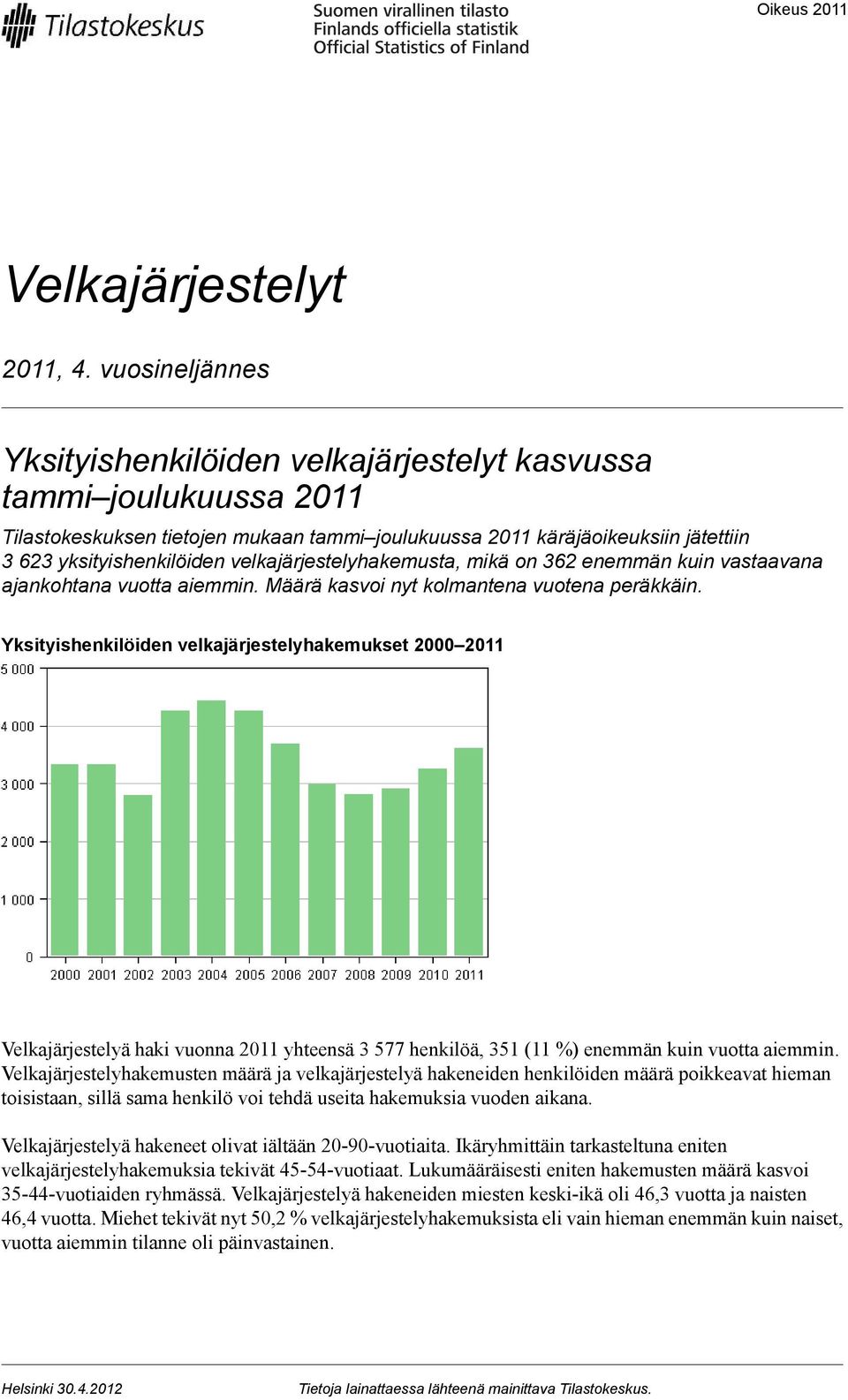 velkajärjestelyhakemusta, mikä on 362 enemmän kuin vastaavana ajankohtana vuotta aiemmin. Määrä kasvoi nyt kolmantena vuotena peräkkäin.