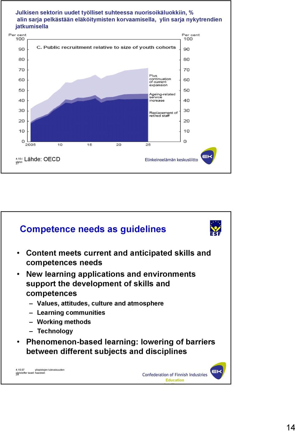 applications and environments support the development of skills and competences Values, attitudes, culture and atmosphere Learning communities Working methods Technology